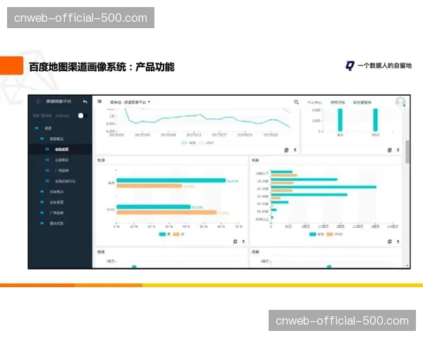 多源异构观赛行为数据整合,构建统一用户画像平台。 多源异构观赛行为数据整合,构建统一用户画像平台。