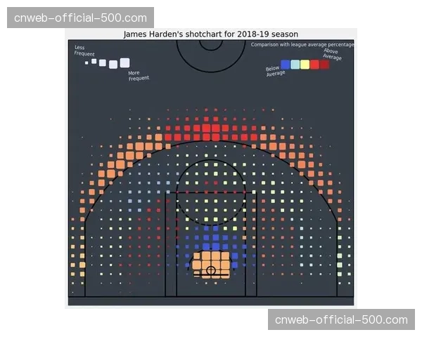 各队投篮教练团队调整，引入新的数据分析方法
